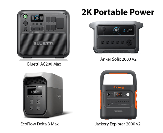 Problems on the road